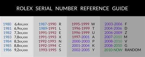 seriale a rolex|rolex serial number meaning.